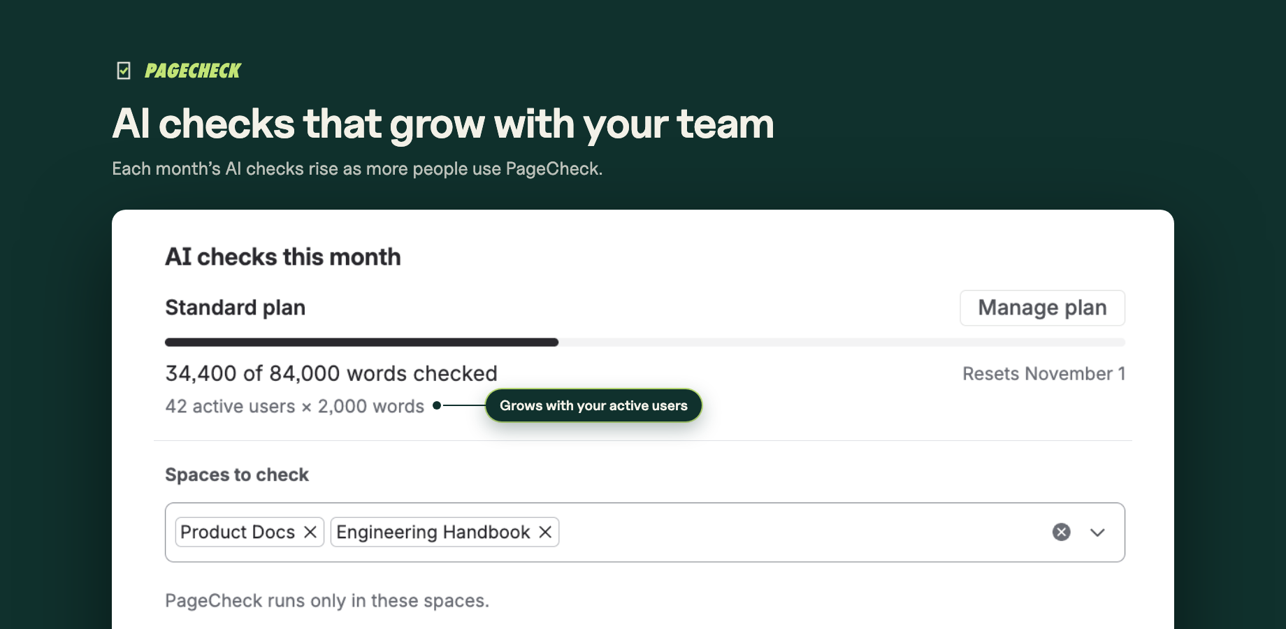 PageCheck's settings: the month's AI checks, 34,400 of 84,000 words, and the spaces it runs in.